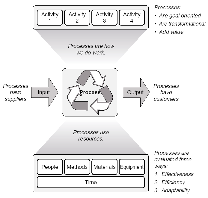 pdf Borrower of