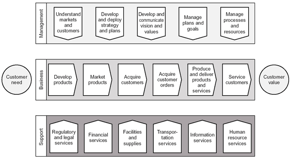 knowledge sharing in the integrated enterprise interoperability strategies for the enterprise architect ifip international federation for information processing